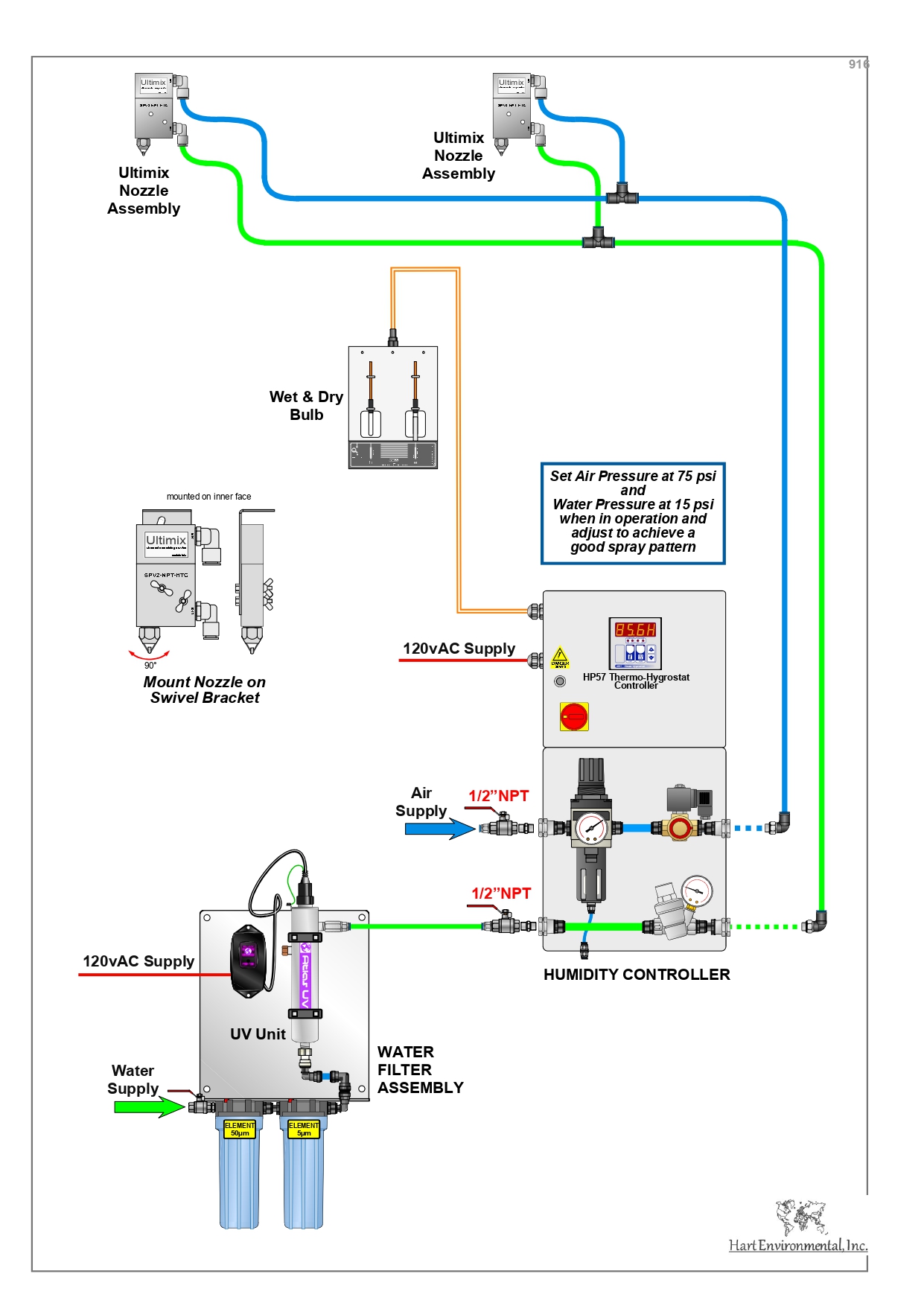 Hart Nozzle Connection - Humidity Control System Schematic